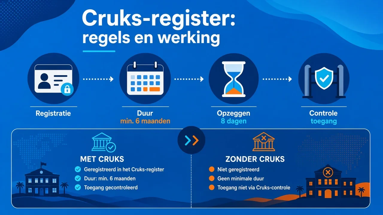 casino online zonder cruks